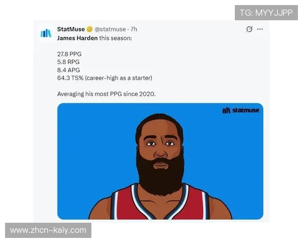 快船客战灰熊，哈登率队终结近15战13败颓势